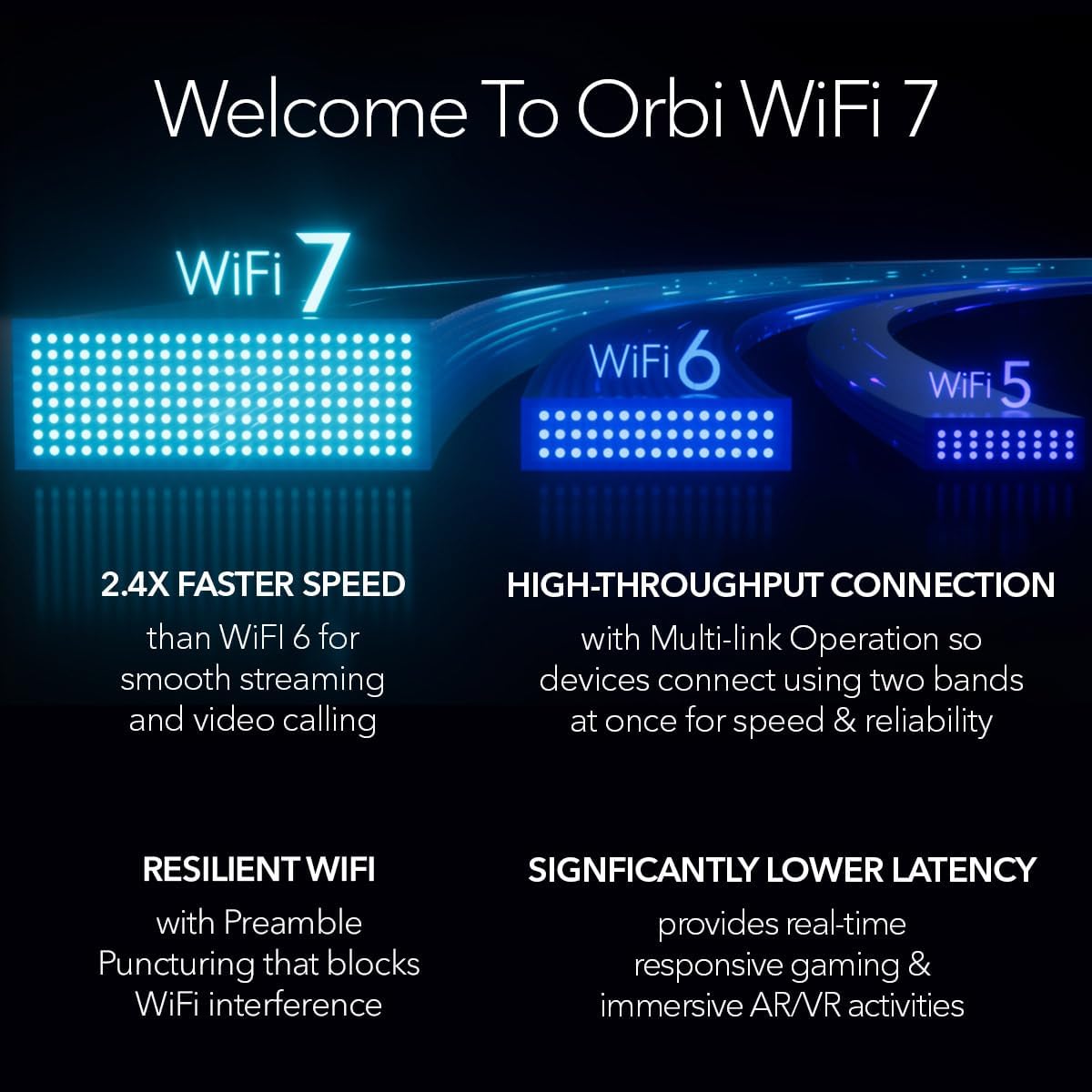 NETGEAR Orbi 970 Series Quad-Band WiFi 7 Mesh Network System (RBE973S)