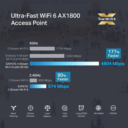 TP-Link Omada EAP670 AX5400 Wi-Fi 6 Ceiling Mount Access Point