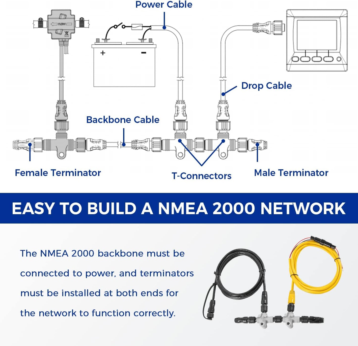 Garmin NMEA 2000 Backbone Starter Kit with Drop Cables