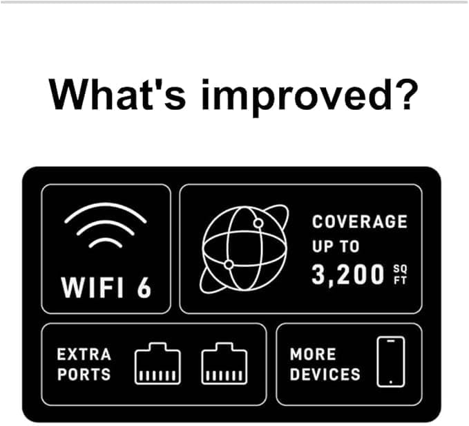 Starlink Standard 4X Gen2 Satellite Internet Kit with WiFi 6 Router