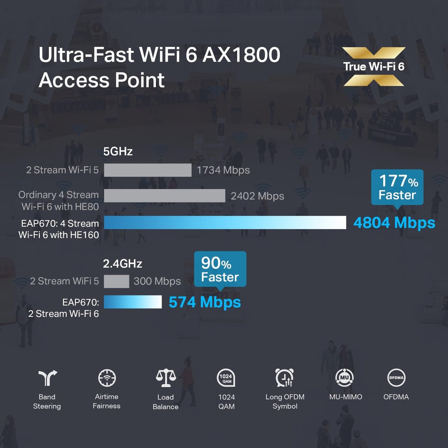 TP-Link Omada EAP670 AX5400 Wi-Fi 6 Ceiling Mount Access Point