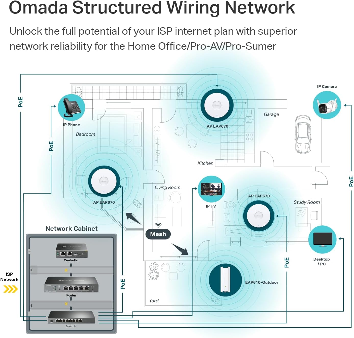 TP-Link Omada EAP670 AX5400 Wi-Fi 6 Ceiling Mount Access Point