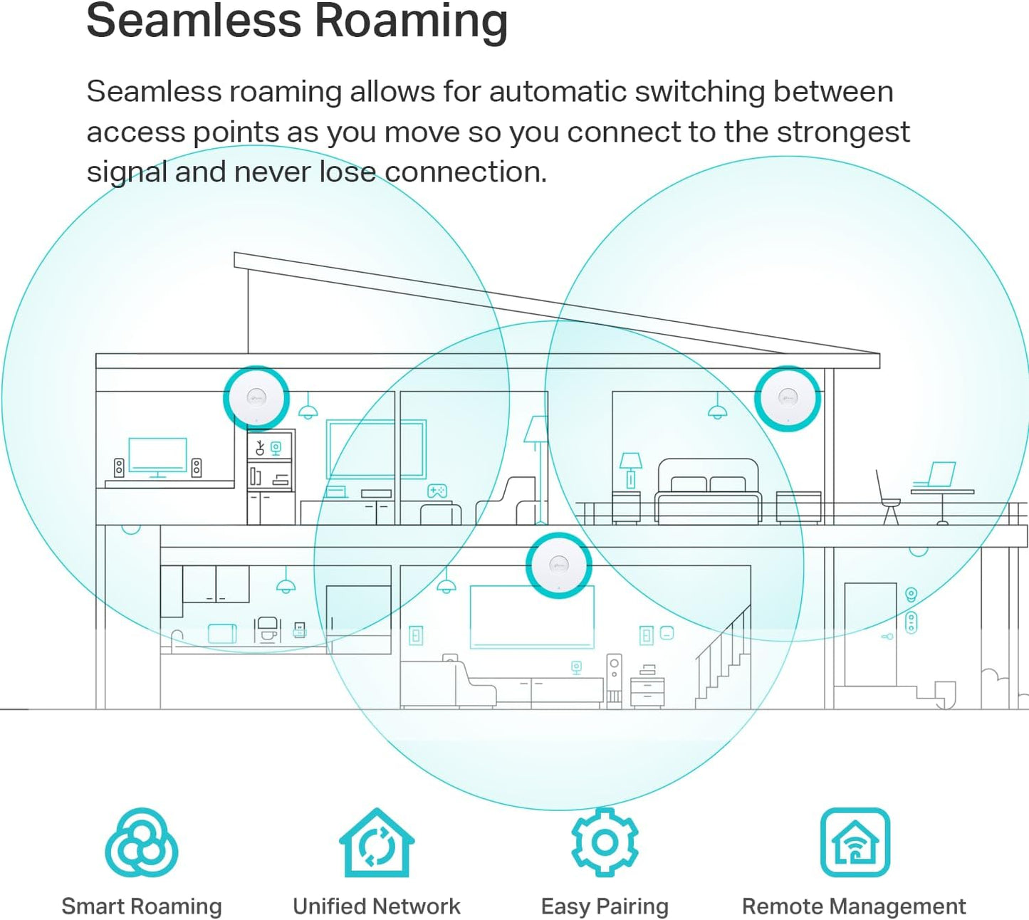 TP-Link Omada EAP670 AX5400 Wi-Fi 6 Ceiling Mount Access Point