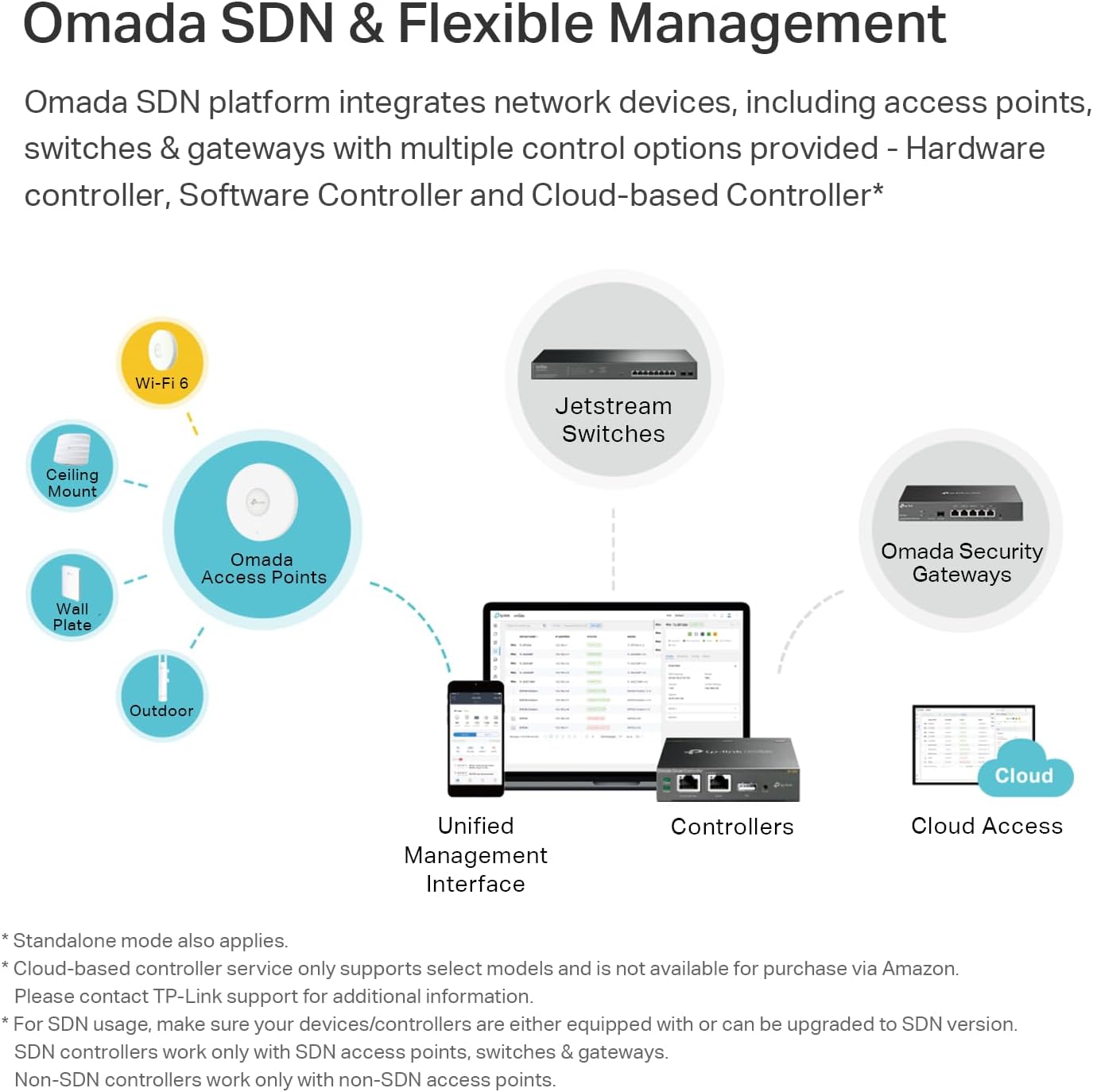TP-Link Omada EAP670 AX5400 Wi-Fi 6 Ceiling Mount Access Point