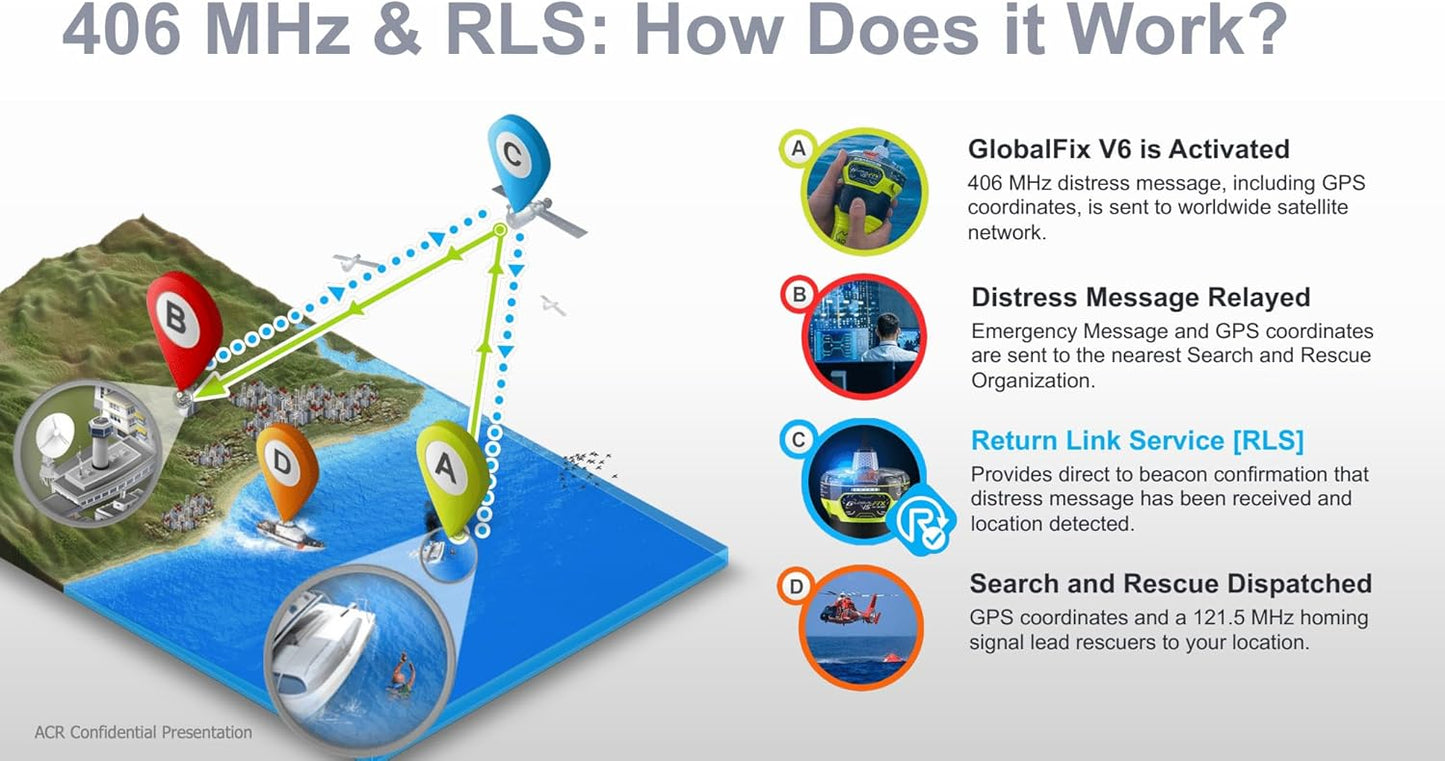 ACR GLOBALFIX V6 GPS EPIRB SOS, Global Coverage