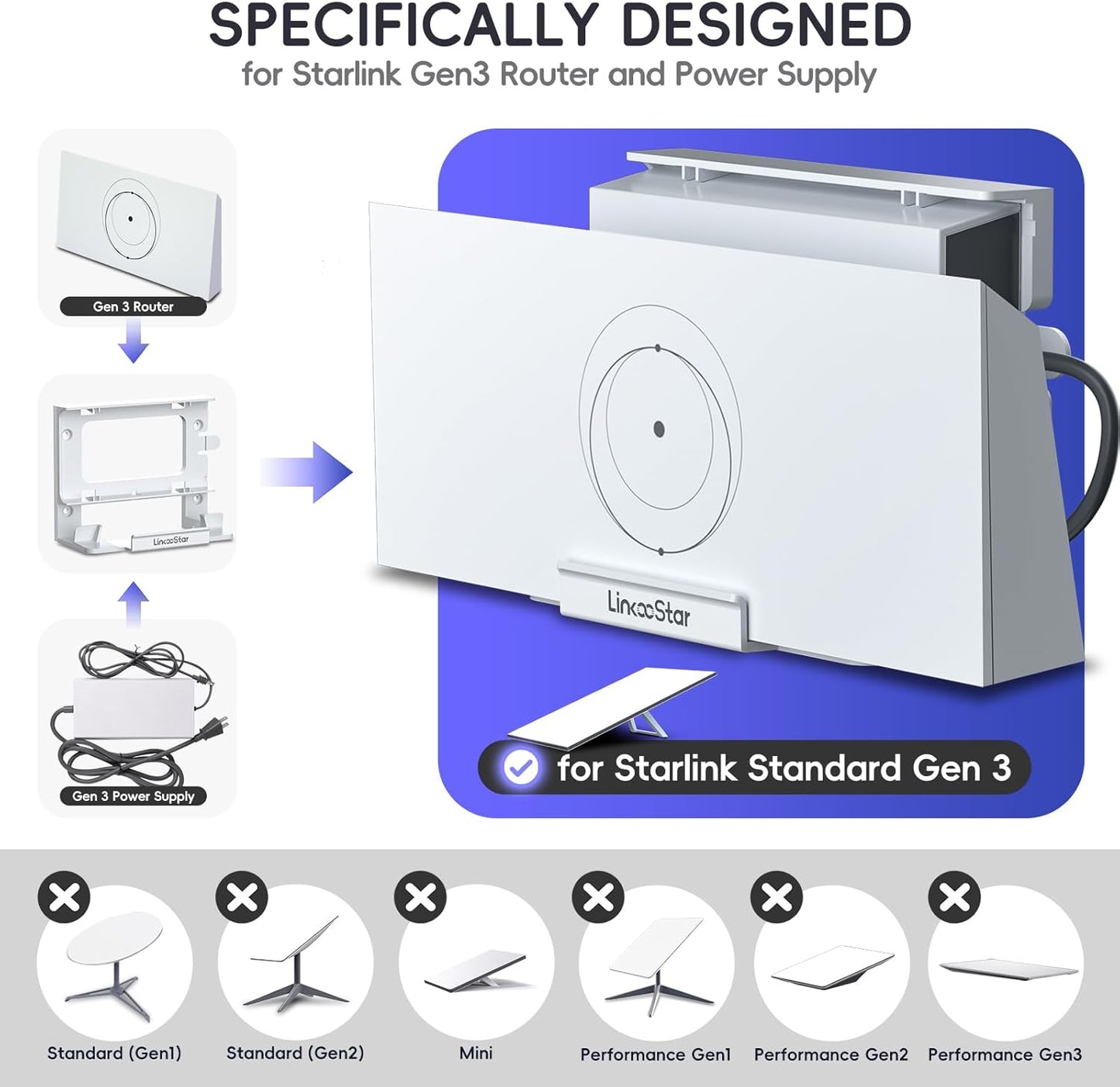 Starlink Gen 3 Router Mount, All in One Starlink Wall Mount